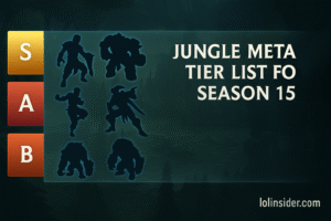 Read more about the article Jungle Meta Tier List for Season 15