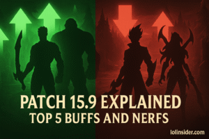 Read more about the article Patch 15.9 Explained: Top 5 Buffs and Nerfs