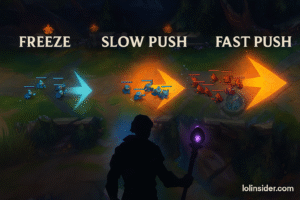 Read more about the article Wave Management Guide: Freeze, Slow Push, Fast Push