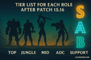 Read more about the article Tier List for Each Role After Patch 15.16
